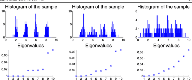 Figure 4 for A Tutorial on Spectral Clustering