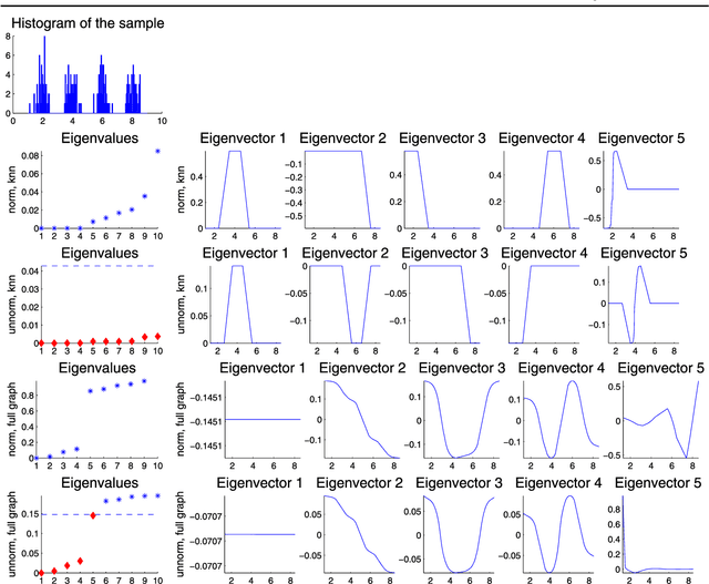 Figure 1 for A Tutorial on Spectral Clustering