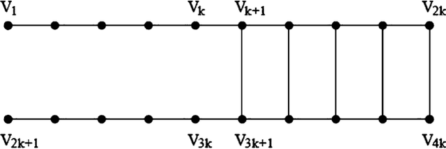 Figure 2 for A Tutorial on Spectral Clustering