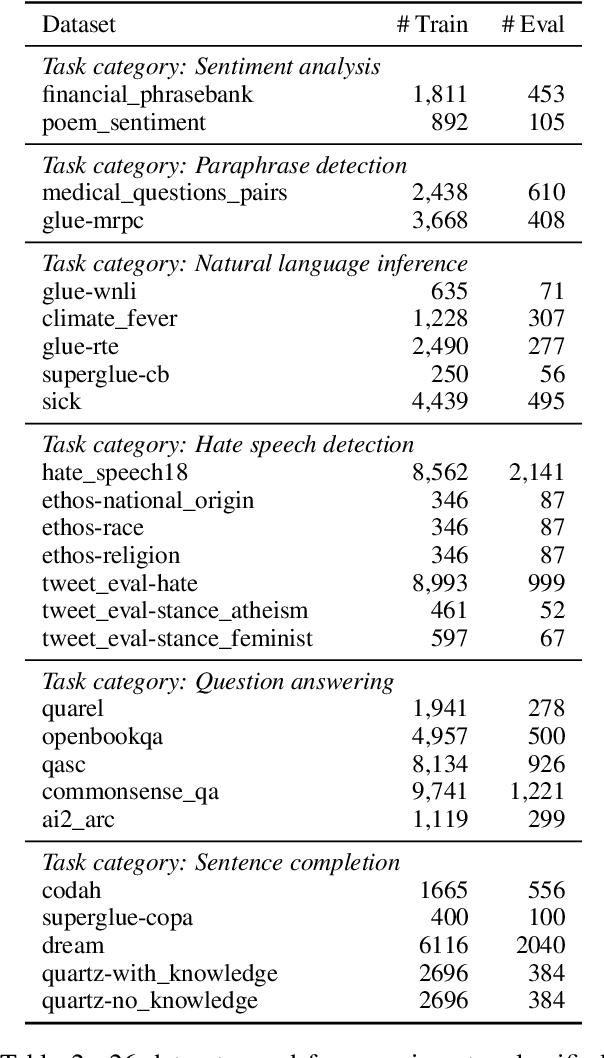 Figure 4 for Rethinking the Role of Demonstrations: What Makes In-Context Learning Work?
