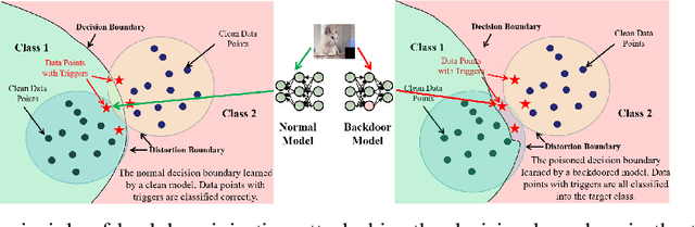 Figure 1 for Backdoor Defense with Machine Unlearning