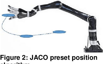 Figure 2 for Assistive robotic device: evaluation of intelligent algorithms