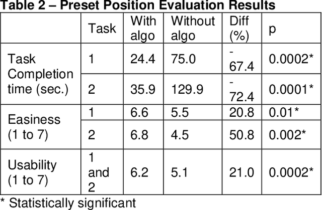 Figure 3 for Assistive robotic device: evaluation of intelligent algorithms