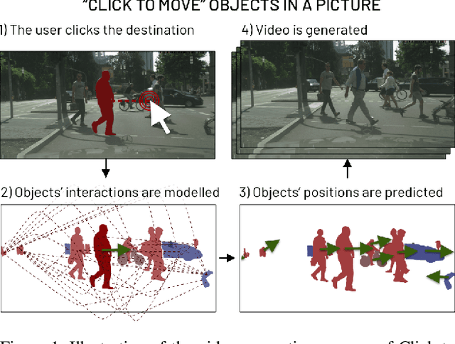 Figure 1 for Click to Move: Controlling Video Generation with Sparse Motion