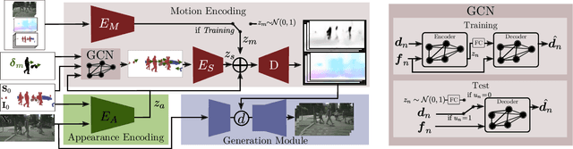 Figure 3 for Click to Move: Controlling Video Generation with Sparse Motion