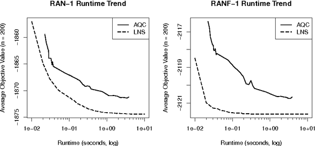 Figure 3 for Ising Processing Units: Potential and Challenges for Discrete Optimization