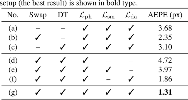 Figure 2 for Co-Teaching: An Ark to Unsupervised Stereo Matching