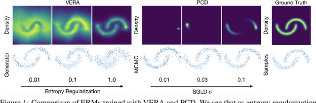 Figure 2 for No MCMC for me: Amortized sampling for fast and stable training of energy-based models