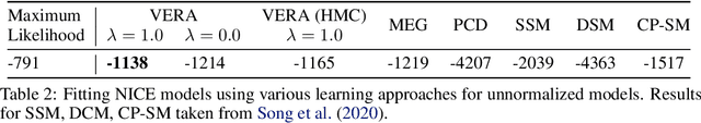 Figure 4 for No MCMC for me: Amortized sampling for fast and stable training of energy-based models