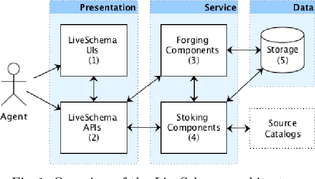 Figure 1 for LiveSchema: A Gateway Towards Learning on Knowledge Graph Schemas
