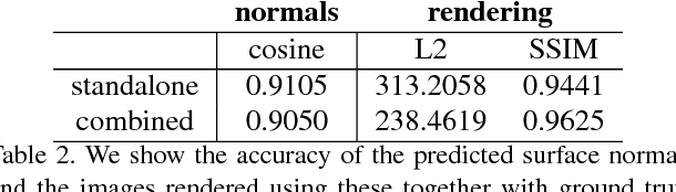 Figure 4 for Material Editing Using a Physically Based Rendering Network