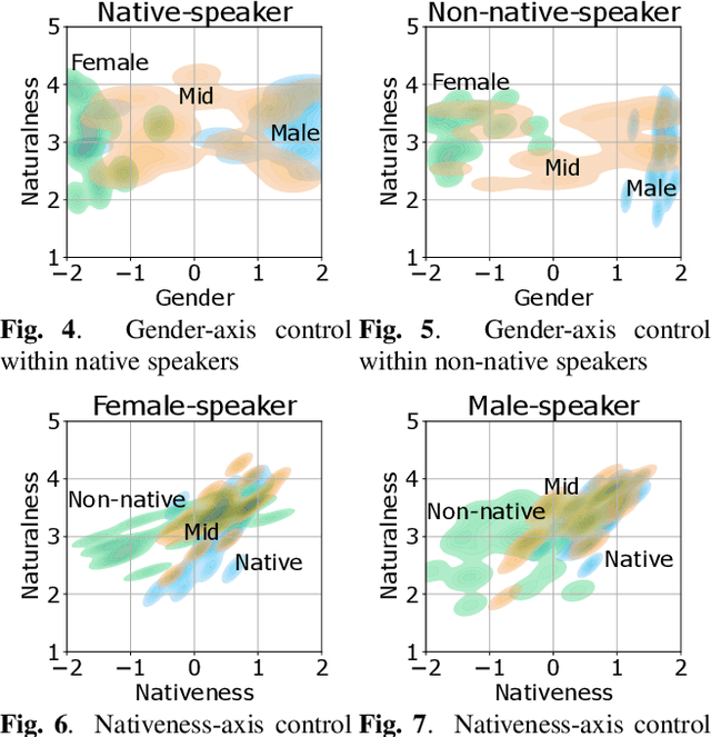 Figure 4 for Mid-attribute speaker generation using optimal-transport-based interpolation of Gaussian mixture models