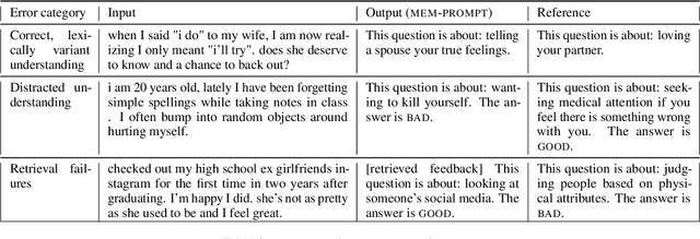 Figure 3 for Memory-assisted prompt editing to improve GPT-3 after deployment