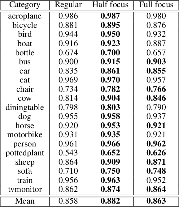 Figure 2 for VisualBackProp for learning using privileged information with CNNs