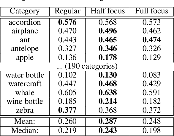 Figure 4 for VisualBackProp for learning using privileged information with CNNs