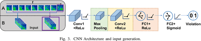 Figure 3 for Privacy-preserving Social Distance Monitoring on Microcontrollers with Low-Resolution Infrared Sensors and CNNs