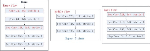 Figure 2 for DENet: A Universal Network for Counting Crowd with Varying Densities and Scales