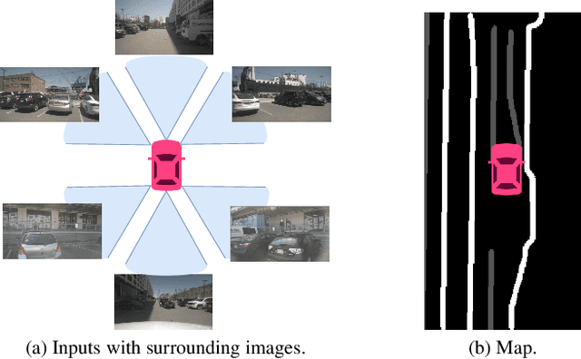 Figure 1 for UniFormer: Unified Multi-view Fusion Transformer for Spatial-Temporal Representation in Bird's-Eye-View