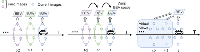 Figure 3 for UniFormer: Unified Multi-view Fusion Transformer for Spatial-Temporal Representation in Bird's-Eye-View