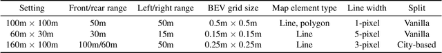 Figure 2 for UniFormer: Unified Multi-view Fusion Transformer for Spatial-Temporal Representation in Bird's-Eye-View