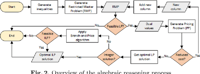 Figure 3 for Handling Nominals and Inverse Roles using Algebraic Reasoning