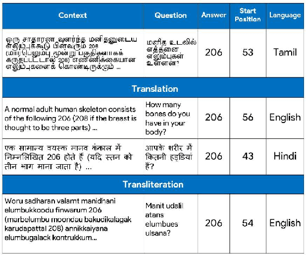 Figure 1 for MuCoT: Multilingual Contrastive Training for Question-Answering in Low-resource Languages