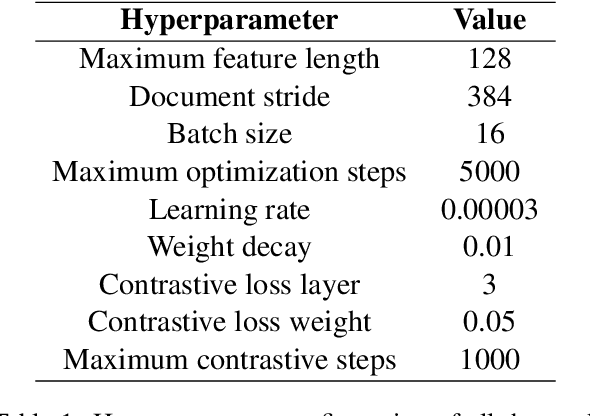 Figure 2 for MuCoT: Multilingual Contrastive Training for Question-Answering in Low-resource Languages