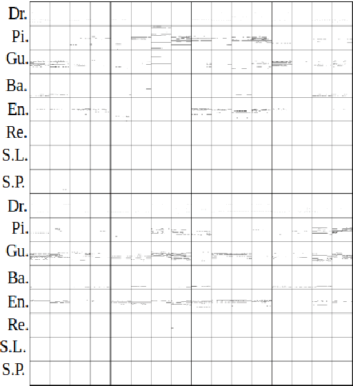 Figure 1 for Progressive Generative Adversarial Binary Networks for Music Generation