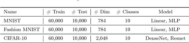 Figure 4 for Complementary-Label Learning for Arbitrary Losses and Models