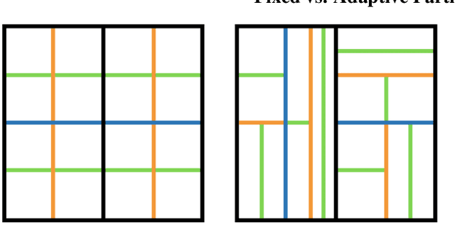 Figure 1 for Approximating the Permanent by Sampling from Adaptive Partitions