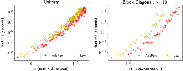 Figure 3 for Approximating the Permanent by Sampling from Adaptive Partitions