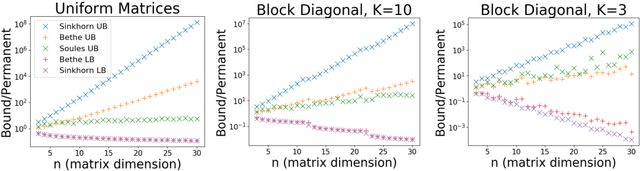 Figure 4 for Approximating the Permanent by Sampling from Adaptive Partitions