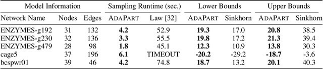 Figure 2 for Approximating the Permanent by Sampling from Adaptive Partitions