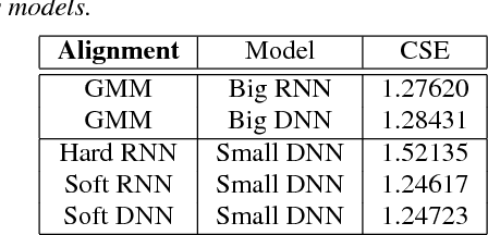 Figure 4 for Transferring Knowledge from a RNN to a DNN