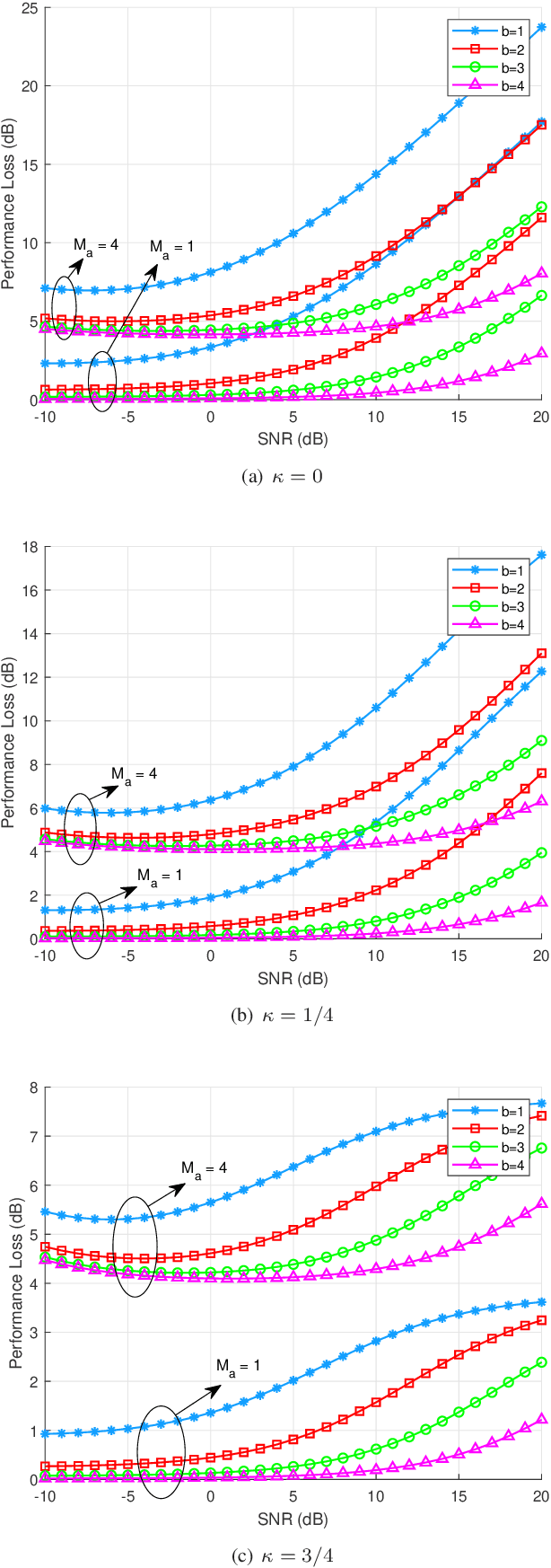 Figure 2 for DOA Estimation for Hybrid Massive MIMO Systems using Mixed-ADCs: Performance Loss and Energy Efficiency