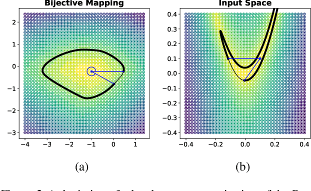 Figure 2 for Learning Invariances with Generalised Input-Convex Neural Networks