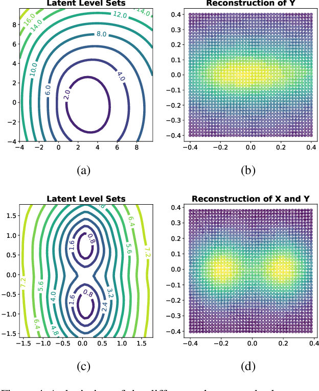 Figure 4 for Learning Invariances with Generalised Input-Convex Neural Networks