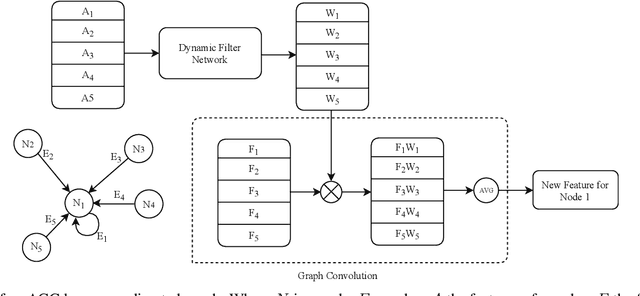 Figure 1 for Residual Attention Graph Convolutional Network for Geometric 3D Scene Classification