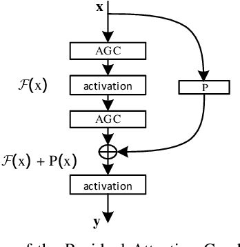 Figure 3 for Residual Attention Graph Convolutional Network for Geometric 3D Scene Classification