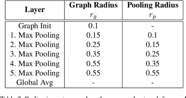 Figure 4 for Residual Attention Graph Convolutional Network for Geometric 3D Scene Classification