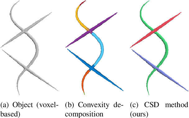 Figure 1 for Cylindrical Shape Decomposition Algorithm for 3D Segmentation