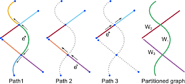 Figure 3 for Cylindrical Shape Decomposition Algorithm for 3D Segmentation