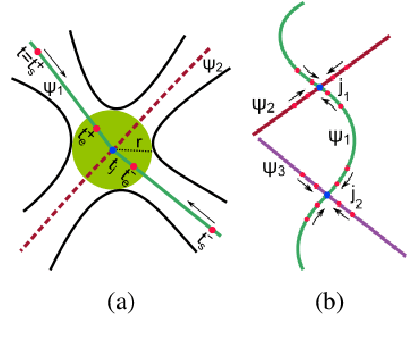 Figure 4 for Cylindrical Shape Decomposition Algorithm for 3D Segmentation