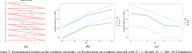 Figure 2 for An Online Learning Framework for Energy-Efficient Navigation of Electric Vehicles