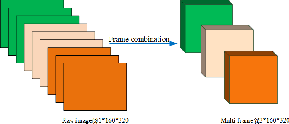 Figure 3 for Deep Learning Based Motion Planning For Autonomous Vehicle Using Spatiotemporal LSTM Network