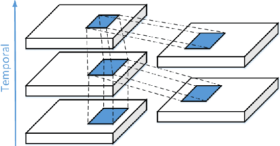 Figure 4 for Deep Learning Based Motion Planning For Autonomous Vehicle Using Spatiotemporal LSTM Network