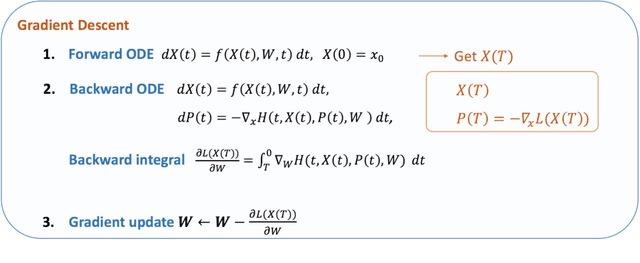 Figure 3 for Review: Ordinary Differential Equations For Deep Learning