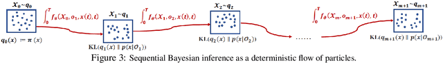 Figure 4 for Review: Ordinary Differential Equations For Deep Learning