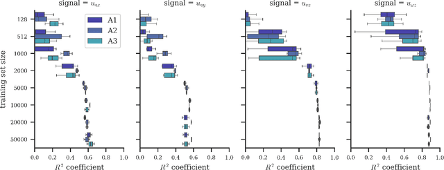 Figure 2 for Vision-based Control of a Quadrotor in User Proximity: Mediated vs End-to-End Learning Approaches