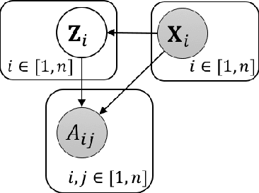 Figure 1 for Graphite: Iterative Generative Modeling of Graphs